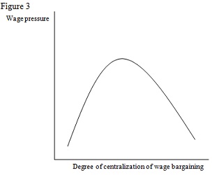 1947_Degree of centralization of wage bargaining.jpg